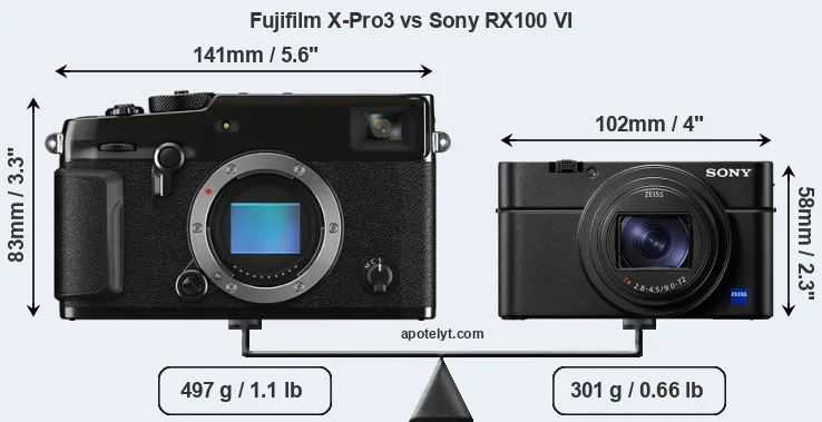 Size Fujifilm X-Pro3 vs Sony RX100 VI