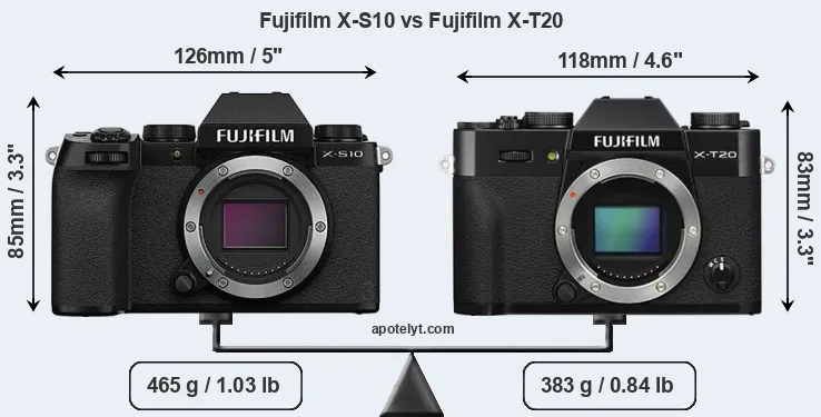 Size Fujifilm X-S10 vs Fujifilm X-T20