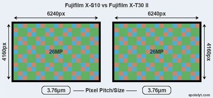 X-S10 versus X-T30 II MP
