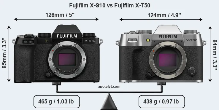Size Fujifilm X-S10 vs Fujifilm X-T50