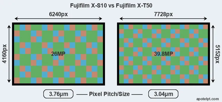 X-S10 versus X-T50 MP
