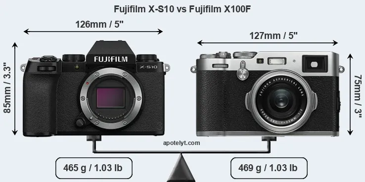 Size Fujifilm X-S10 vs Fujifilm X100F