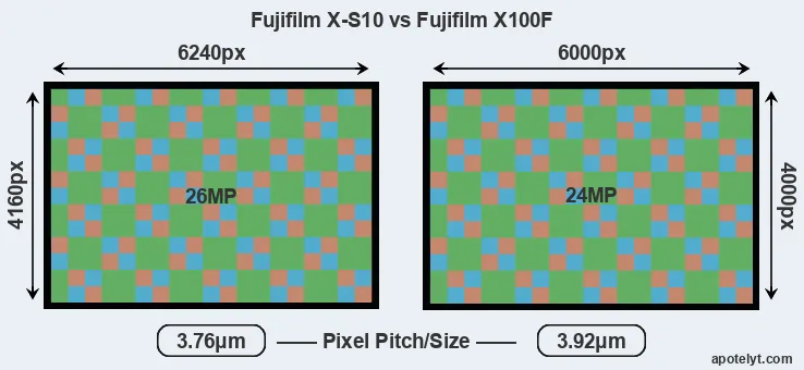 X-S10 versus X100F MP