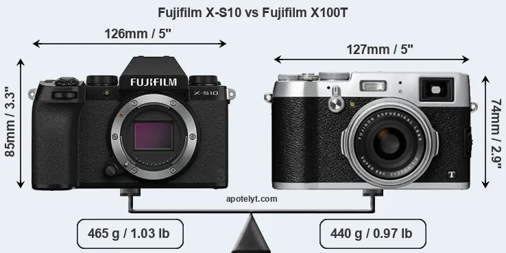 Size Fujifilm X-S10 vs Fujifilm X100T