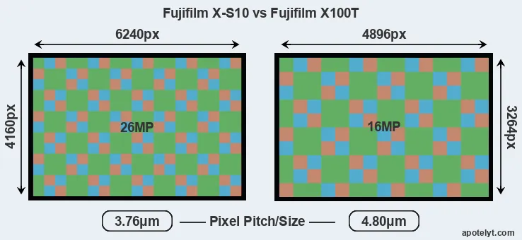 X-S10 versus X100T MP