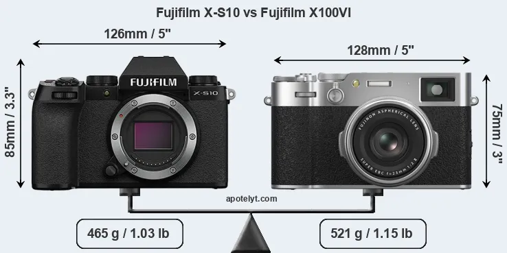Size Fujifilm X-S10 vs Fujifilm X100VI