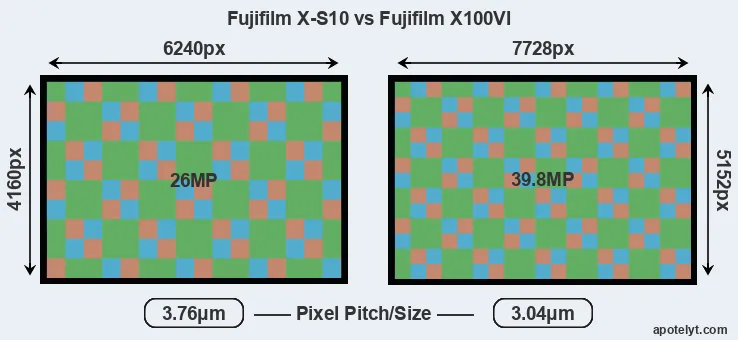 X-S10 versus X100VI MP