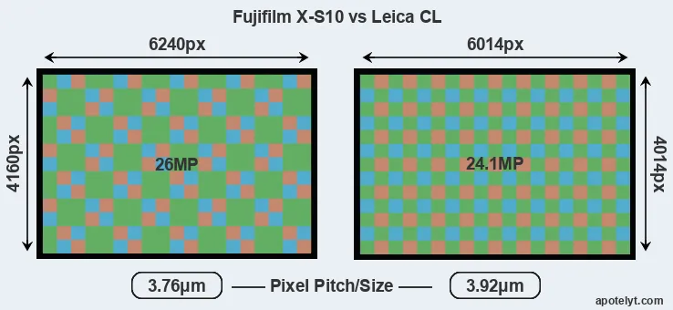 X-S10 versus CL MP