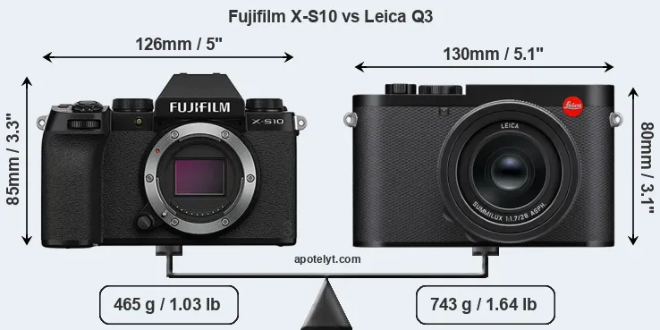 Size Fujifilm X-S10 vs Leica Q3