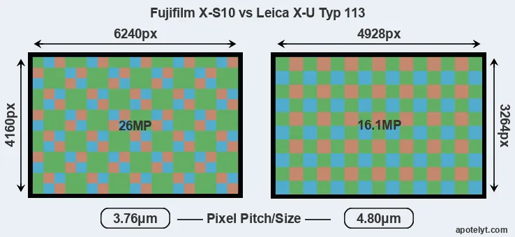 X-S10 versus X-U Typ 113 MP