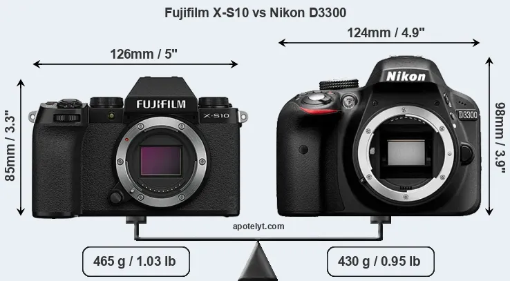 Size Fujifilm X-S10 vs Nikon D3300