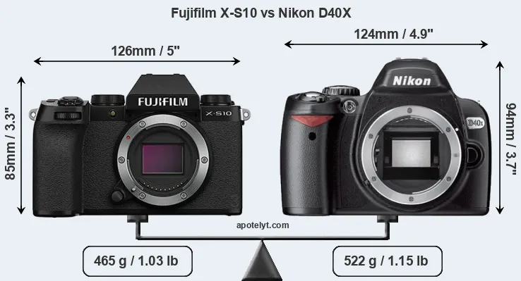 Size Fujifilm X-S10 vs Nikon D40X