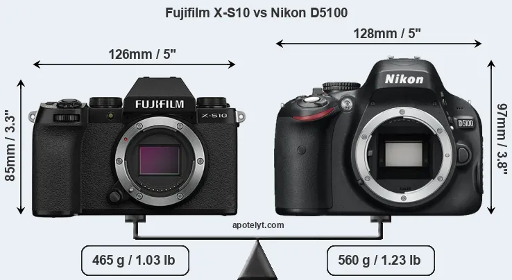 Size Fujifilm X-S10 vs Nikon D5100