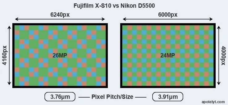 X-S10 versus D5500 MP