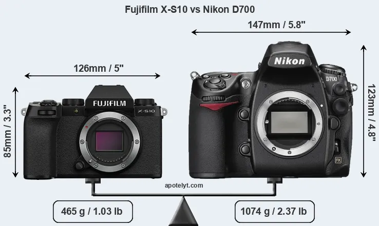 Size Fujifilm X-S10 vs Nikon D700