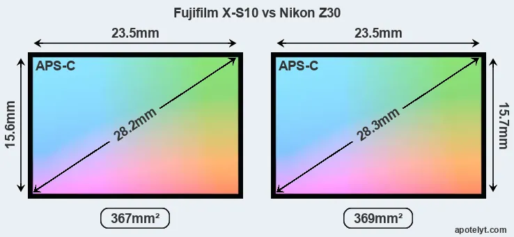 Fujifilm X-S10 and Nikon Z30 sensor measures