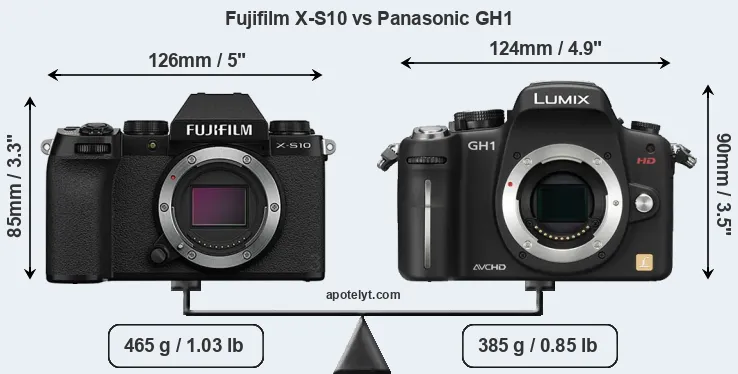 Size Fujifilm X-S10 vs Panasonic GH1
