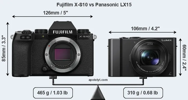 Size Fujifilm X-S10 vs Panasonic LX15