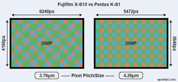 X-S10 versus K-S1 MP