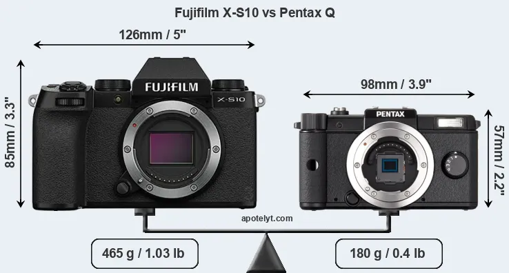Size Fujifilm X-S10 vs Pentax Q