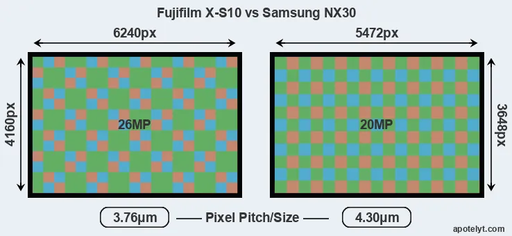 X-S10 versus NX30 MP