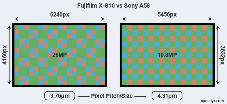 X-S10 versus A58 MP