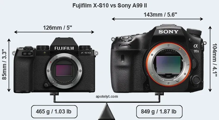 Size Fujifilm X-S10 vs Sony A99 II
