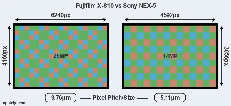 X-S10 versus NEX-5 MP