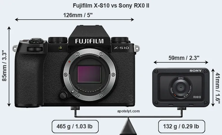 Size Fujifilm X-S10 vs Sony RX0 II