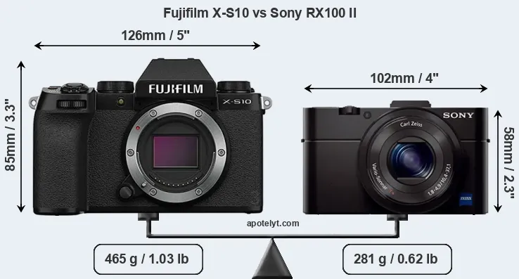 Size Fujifilm X-S10 vs Sony RX100 II