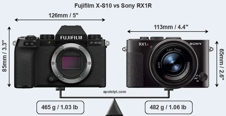 Size Fujifilm X-S10 vs Sony RX1R