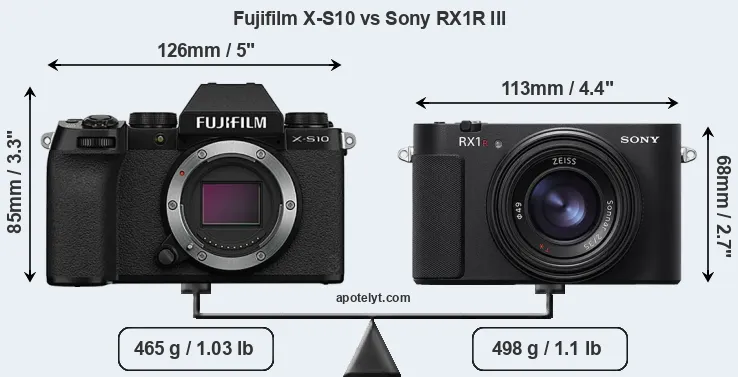 Size Fujifilm X-S10 vs Sony RX1R III