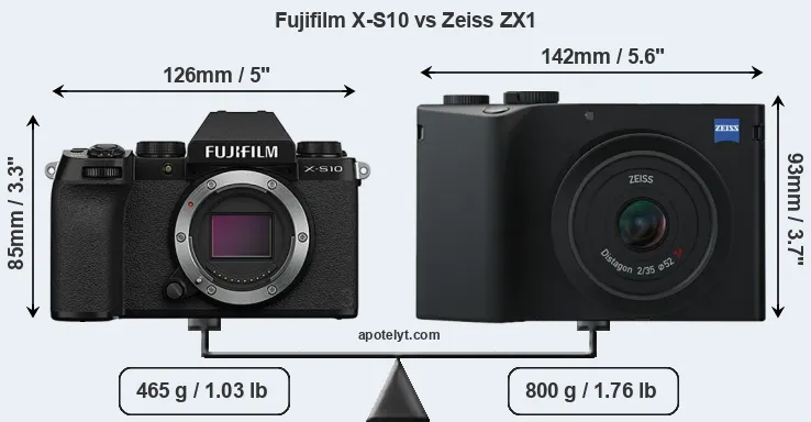 Size Fujifilm X-S10 vs Zeiss ZX1