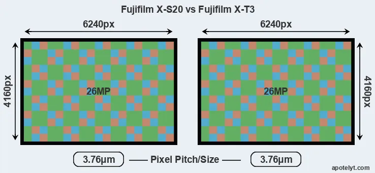 X-S20 versus X-T3 MP