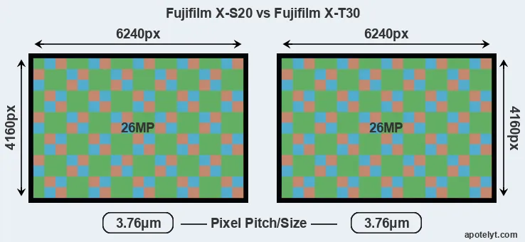 X-S20 versus X-T30 MP