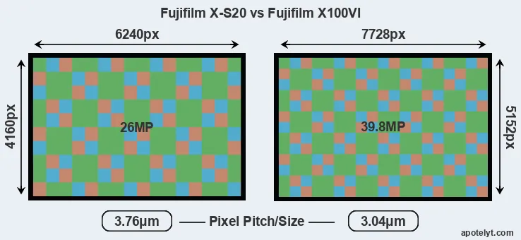 X-S20 versus X100VI MP