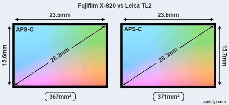 Fujifilm X-S20 and Leica TL2 sensor measures