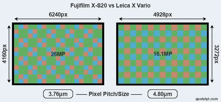 X-S20 versus X Vario MP