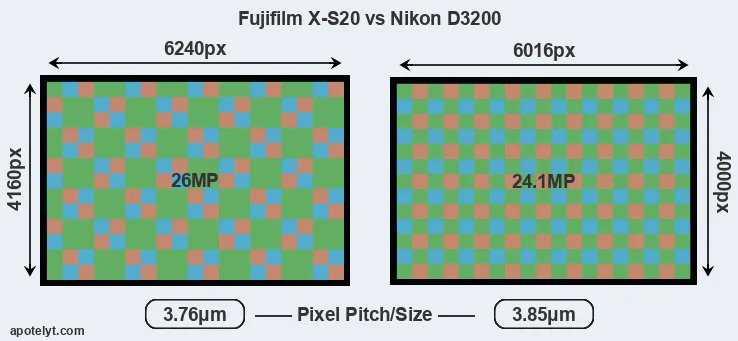 X-S20 versus D3200 MP