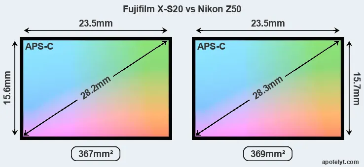 Fujifilm X-S20 and Nikon Z50 sensor measures