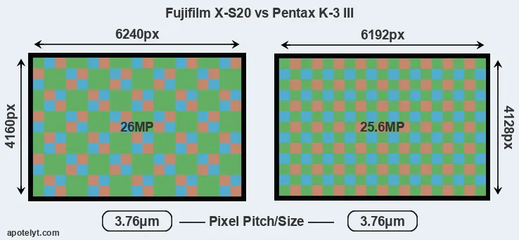 X-S20 versus K-3 III MP