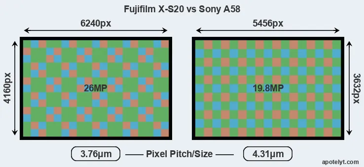 X-S20 versus A58 MP