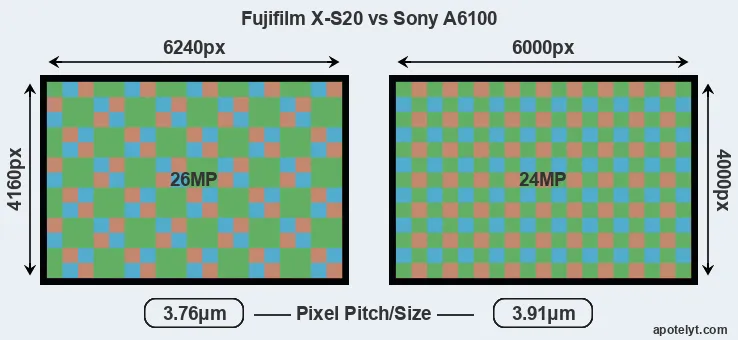 X-S20 versus A6100 MP