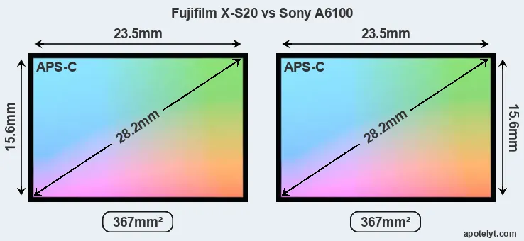Fujifilm X-S20 and Sony A6100 sensor measures