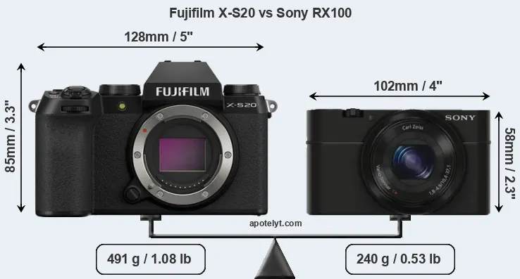 Size Fujifilm X-S20 vs Sony RX100