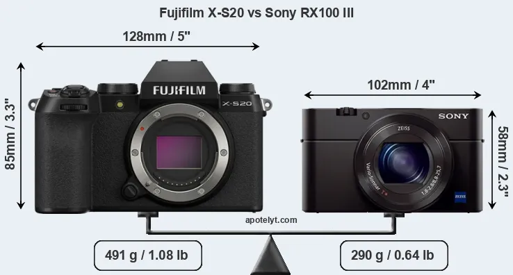 Size Fujifilm X-S20 vs Sony RX100 III
