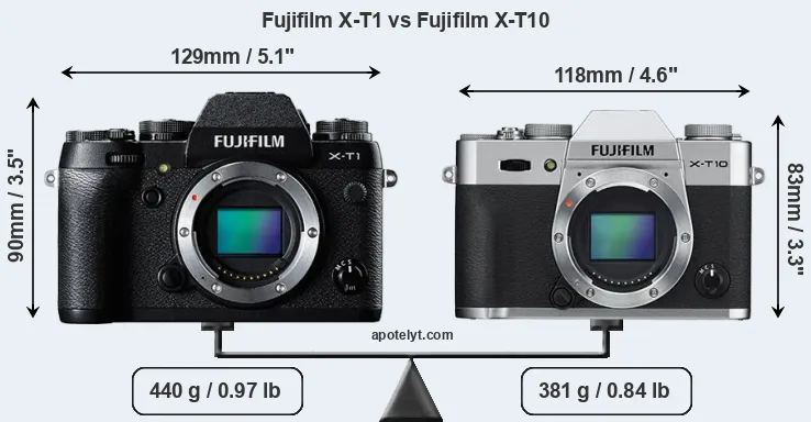 Size Fujifilm X-T1 vs Fujifilm X-T10