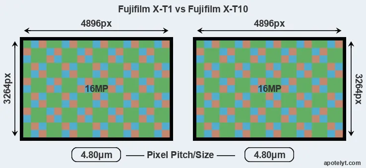 X-T1 versus X-T10 MP