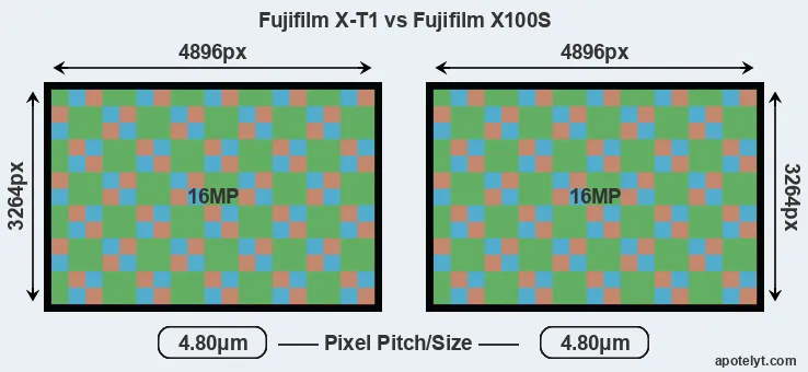 X-T1 versus X100S MP