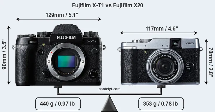 Size Fujifilm X-T1 vs Fujifilm X20